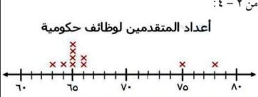 تمثيل بالنقاط